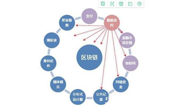 区块链众筹合法吗