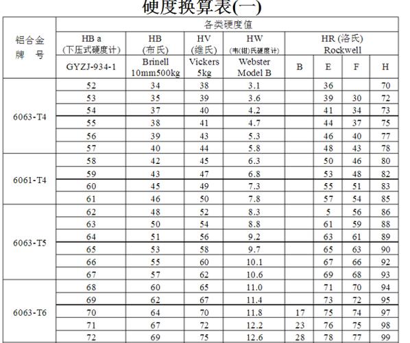 金属硬度换算表国标