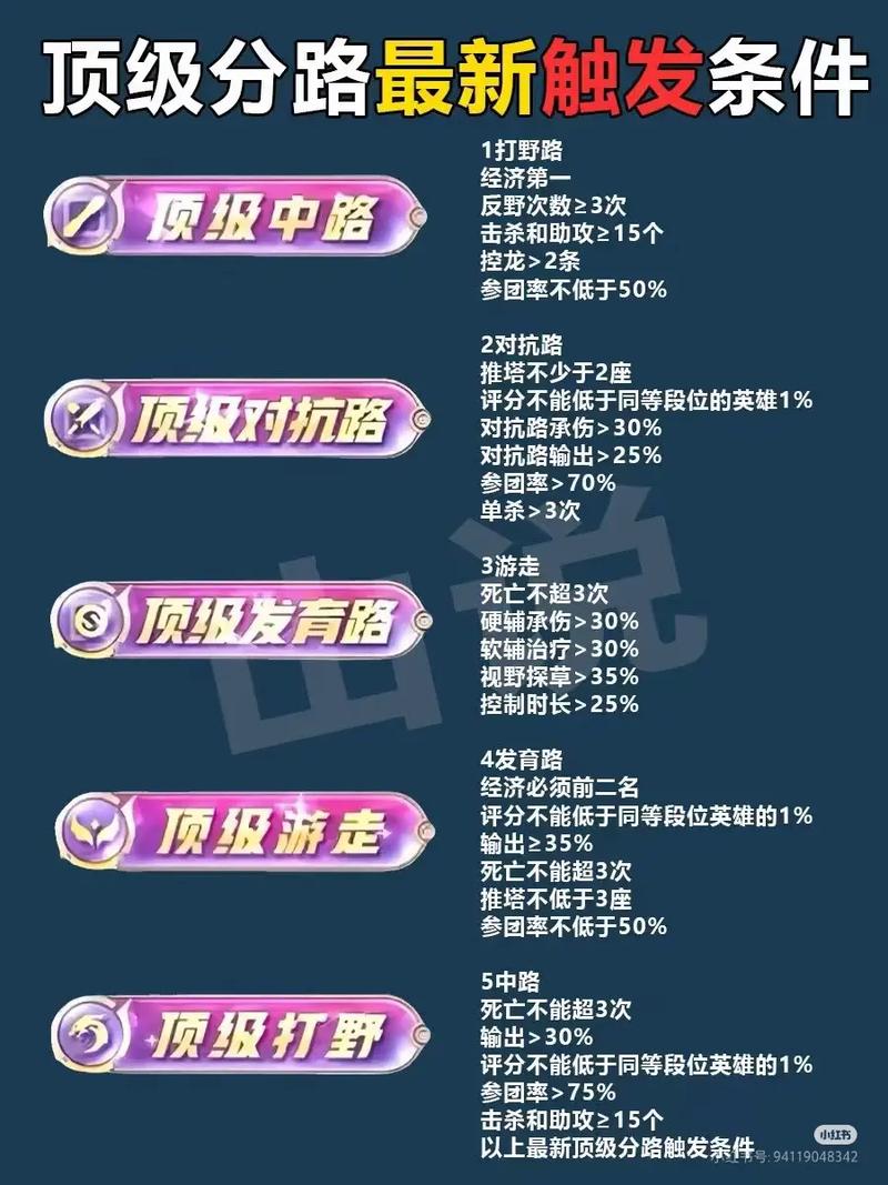 王者荣耀重开需要的条件