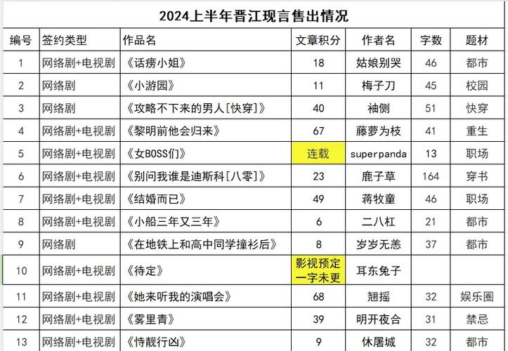 晋江影视版权费多少截图