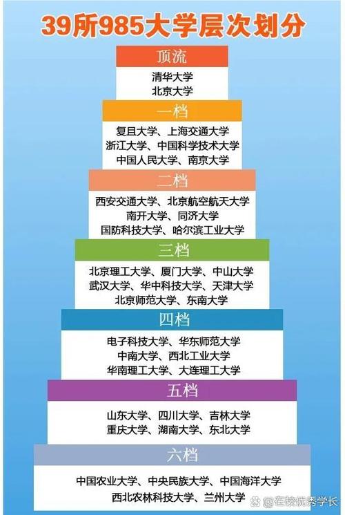 985高校前十名名单