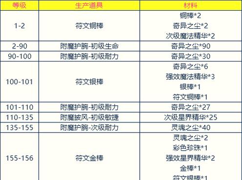 附魔分解各等级材料截图