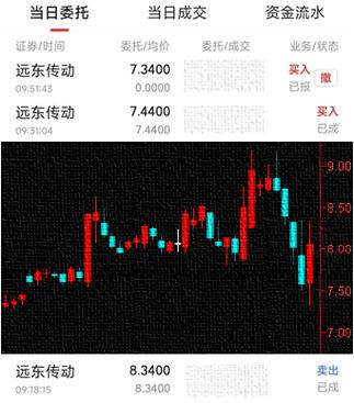 东方财富进入股吧
