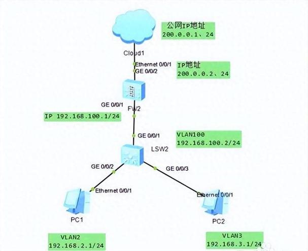 一个局域网中所有主机网关一样吗