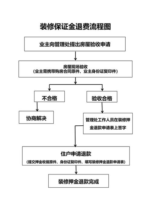 永安行怎么退款押金截图