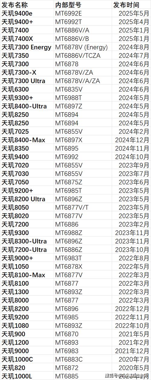 天玑1000什么档次游戏截图