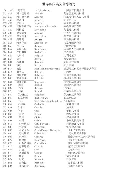 外国ph全称是什么