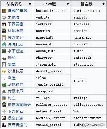 我的世界建筑坐标指令有哪些