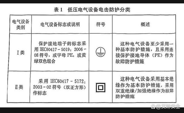 电击的分类