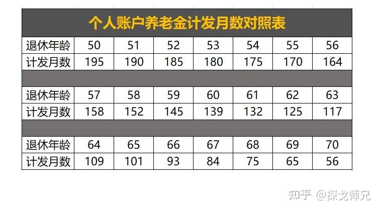 退休金的计算公式实例截图