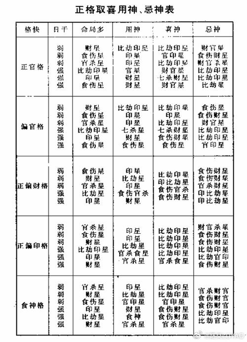 生辰八字查喜用神忌神截图