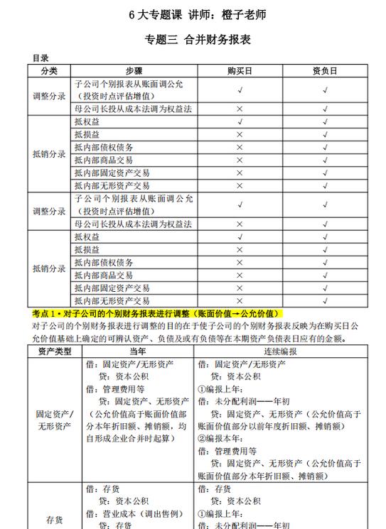 合并报表需要合并哪些表