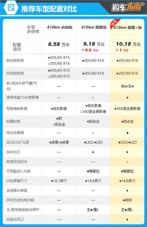 pl410i配置