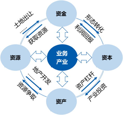 业务合并的三要素