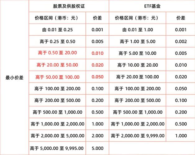 香港股票免费即时報價