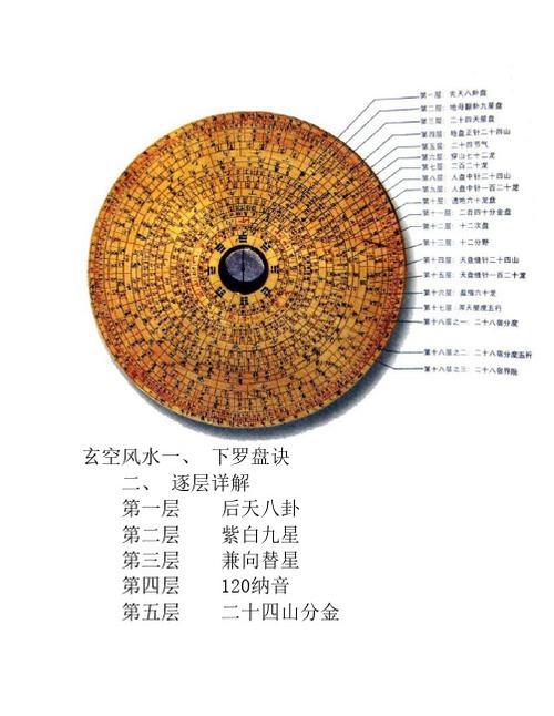 二十四天星盘的由来截图