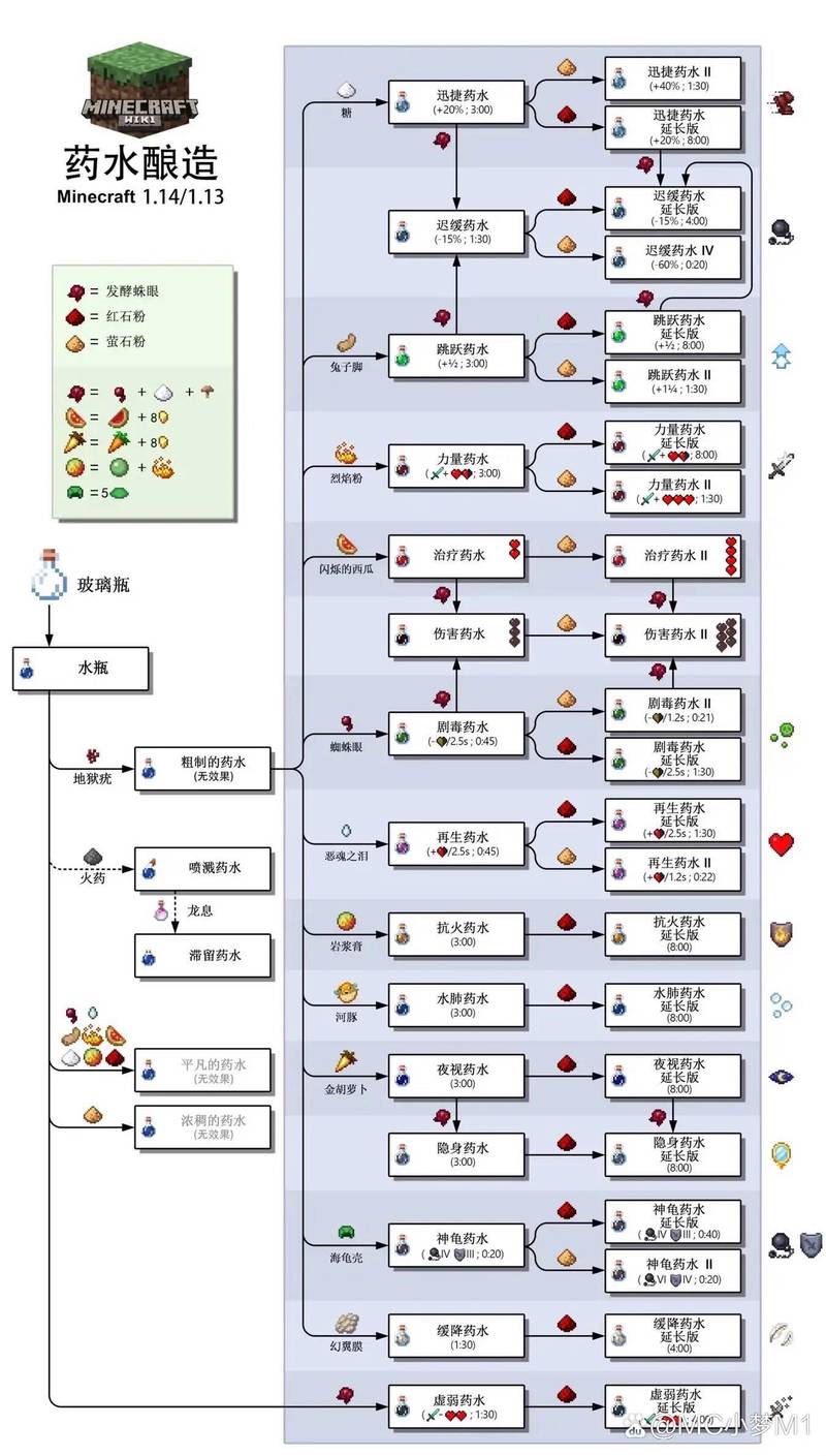 萌学园无限能量药水方法