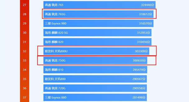 天玑800u相当于骁龙几图标