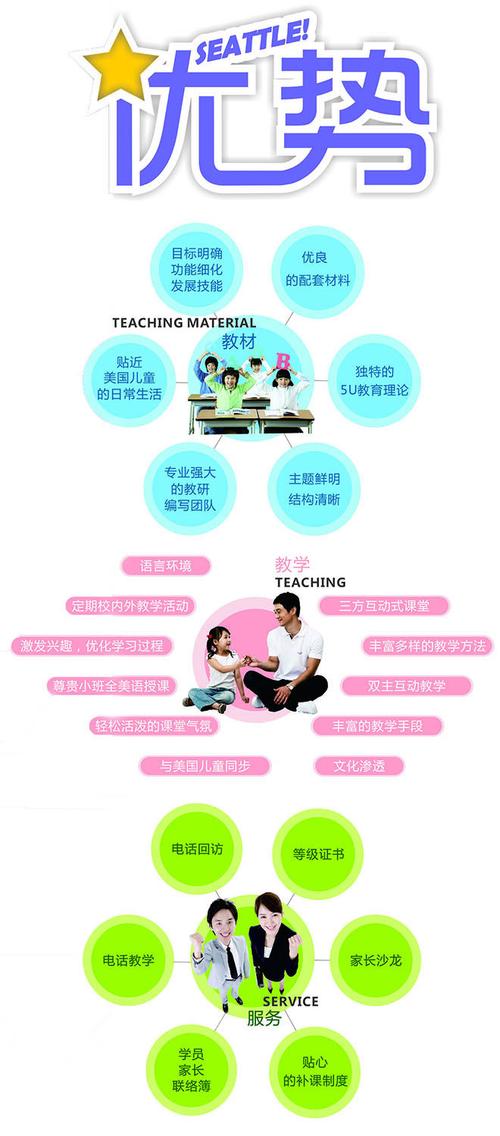 琳宇,优势教育