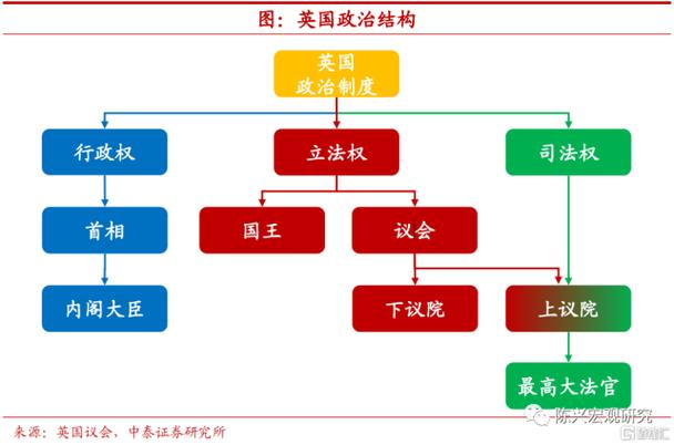 英国真正的权力掌握在谁手中