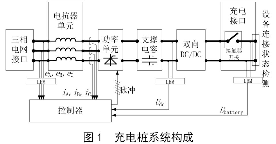 充电桩cp信号发生电路