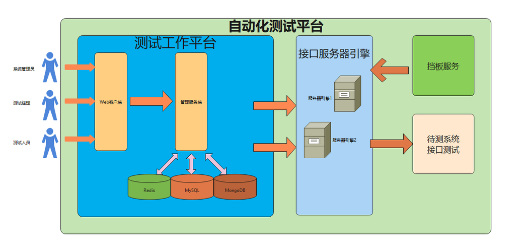 测试管理平台