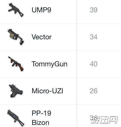 吃鸡后坐力最大的枪截图