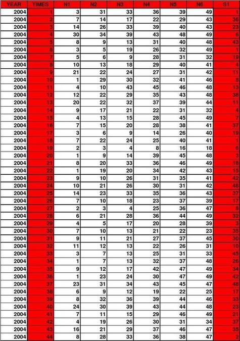 49选7历史开奖记录