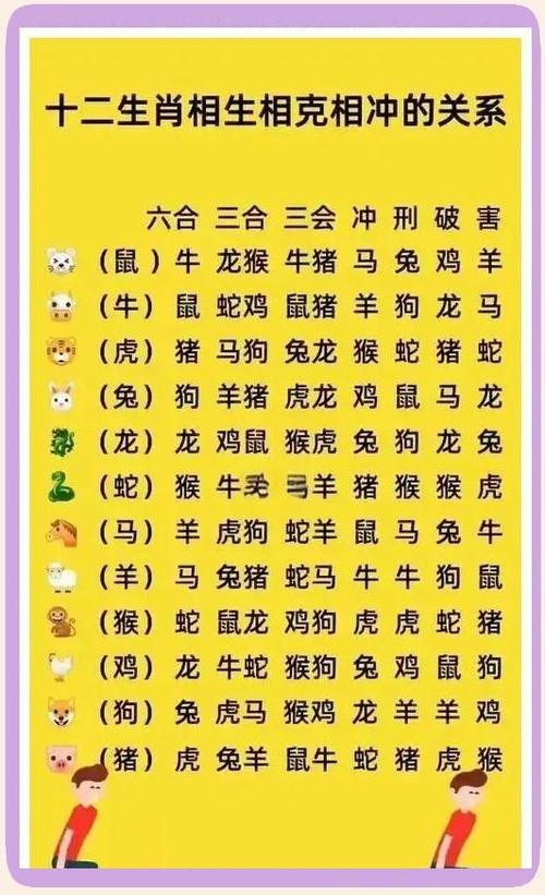 马和什么生肖相克相冲图标