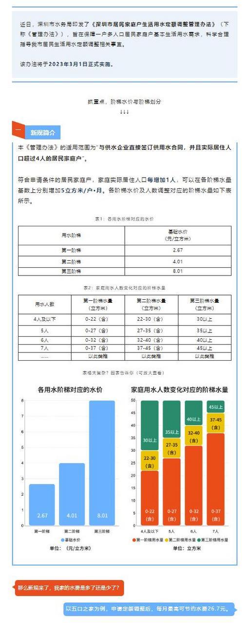 如何查询每日用水量