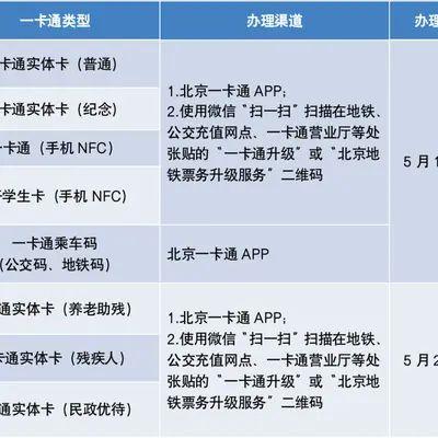 一卡通升级怎么升级