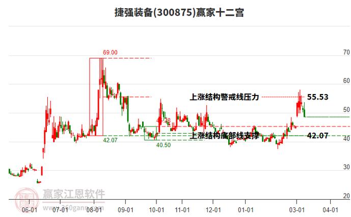 300875捷强装备股吧