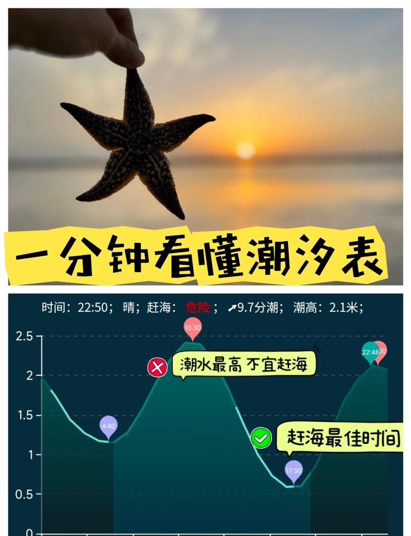 瓦房店红沿河潮汐表