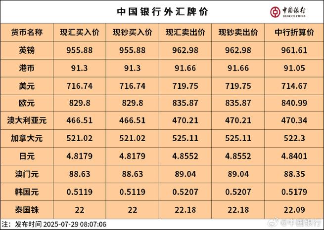 汇率名词解释图标