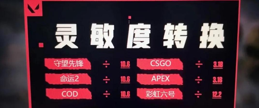 csgo怎么调狙击灵敏度