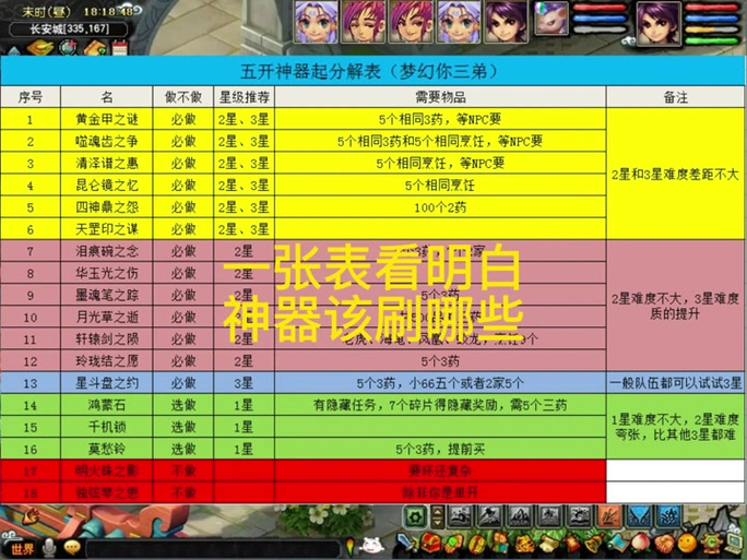 如意刷道一晚需要几个