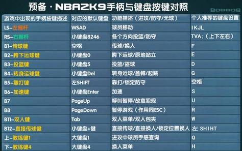 nba2konline按键表