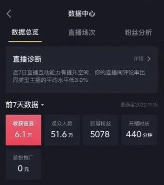 112万音浪提现是多少钱