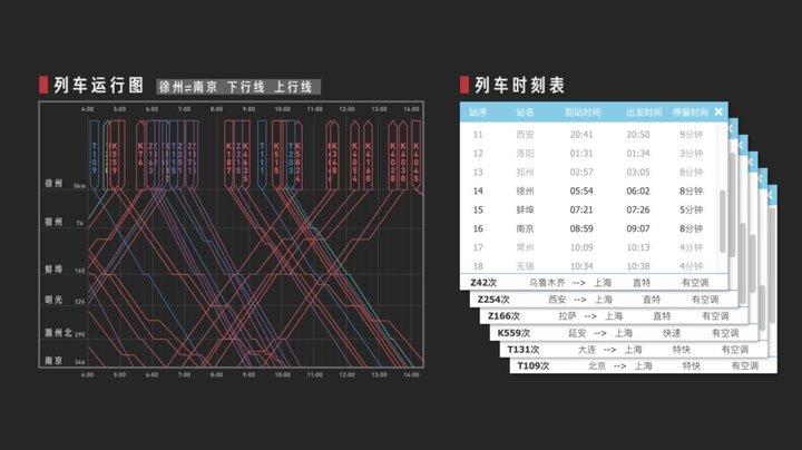 火车调度表