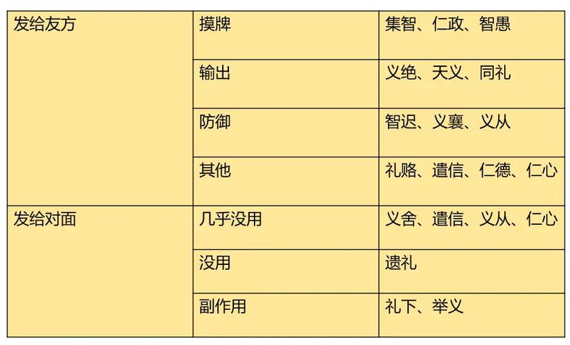 无双大蛇2特殊关系武将有什么用