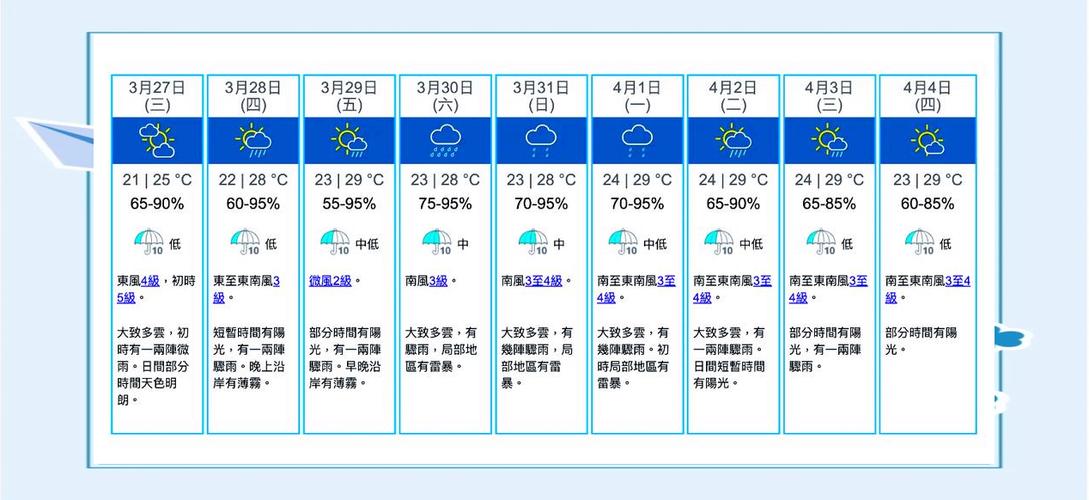 天气预报哪个报的最准