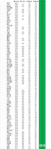 王者荣耀每个英雄的属性