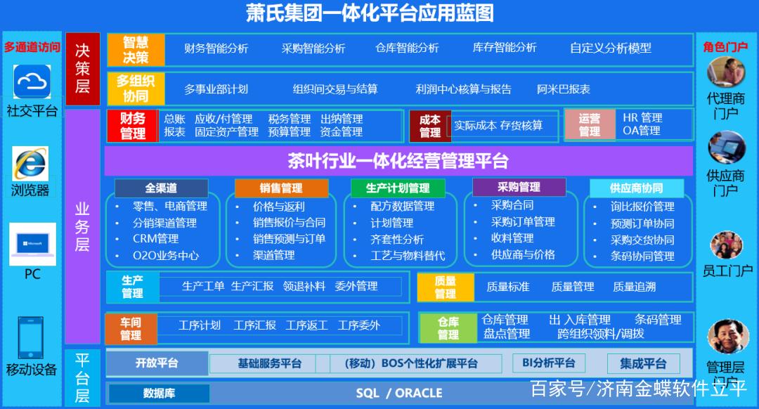茶叶供应链
