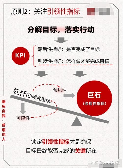 如何制定计划并高效执行