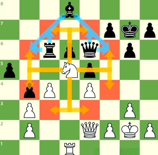 国际象棋马的正确走法