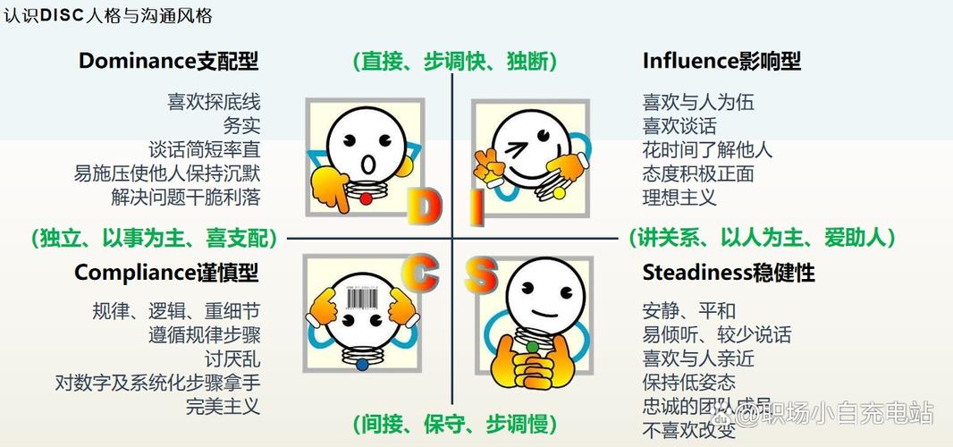 disc四型人格分析