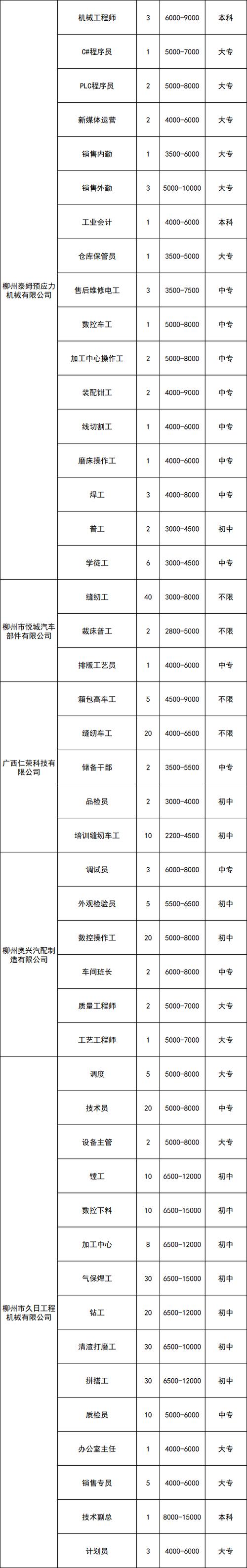 火车站招聘信息