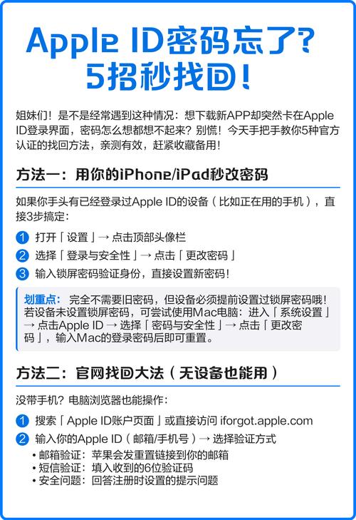 手机软件商店密码忘记了怎么办