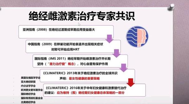绝经期雌激素低怎么办