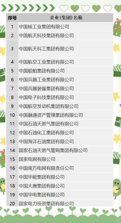国机集团在央企排名